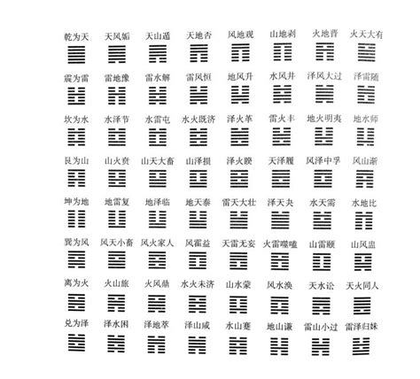 周易 64卦|《易经》全文64卦翻译及图解